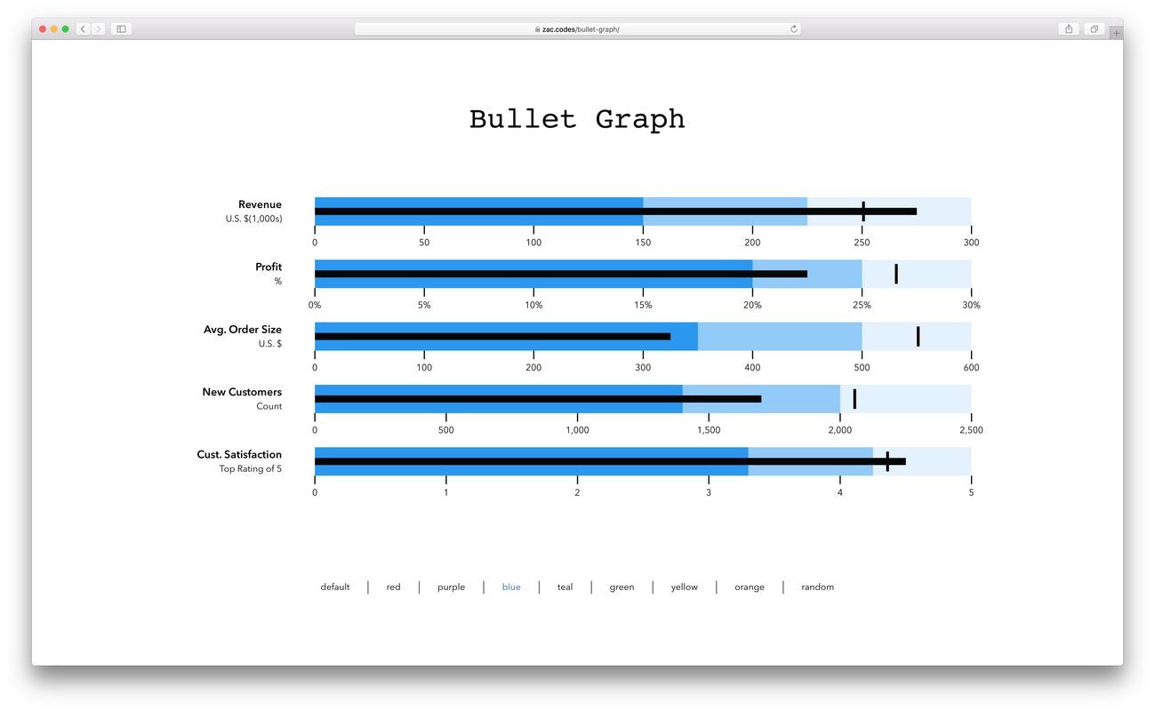 zac arellano | projects